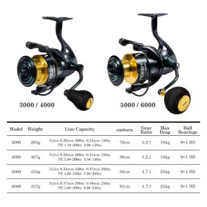 CARRETE NOEBY LEGEND 7 6000
